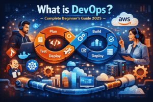 What is DevOps complete beginner’s guide 2025 illustration showing DevOps lifecycle, CI/CD pipeline, cloud computing, automation tools, and collaboration between development and operations teams