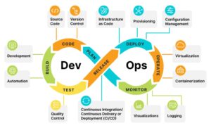 DevOps Classes in Pune Karve Nagar with cloud and automation training at Lavatech Technology