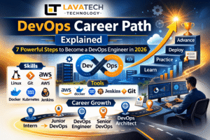 DevOps career path infographic by Lavatech Technology showing steps to become a DevOps engineer
