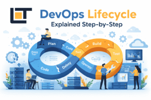 DevOps lifecycle infinity loop illustration with Lavatech Technology logo and software development stages.