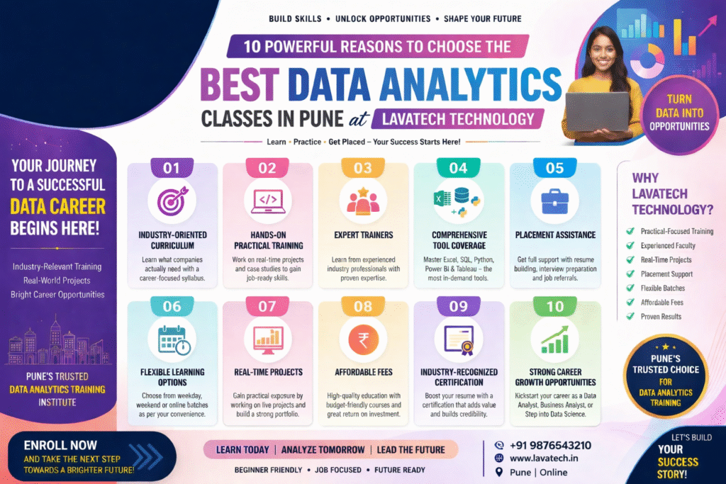 BEST data analytics classes in Pune