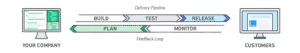 Best DevOps Training Near Me in Pune