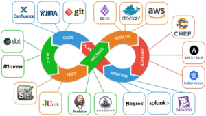 Best DevOps Training Near Me in Pune