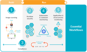 Top DevOps course in Pune