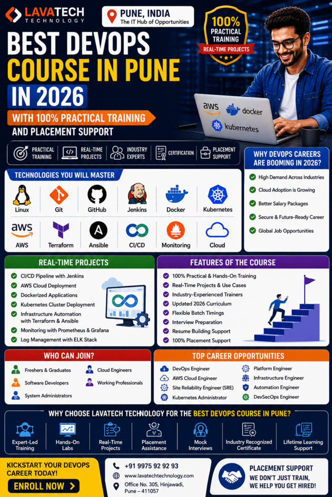 DevOps Course in Pune