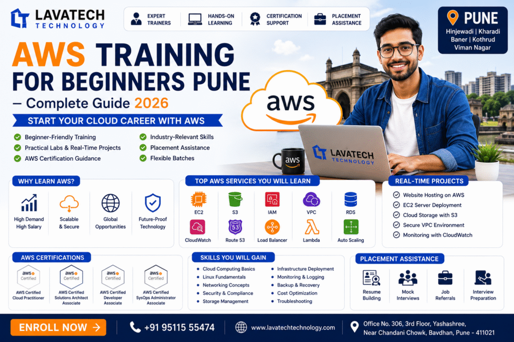 AWS Training for Beginners Pune