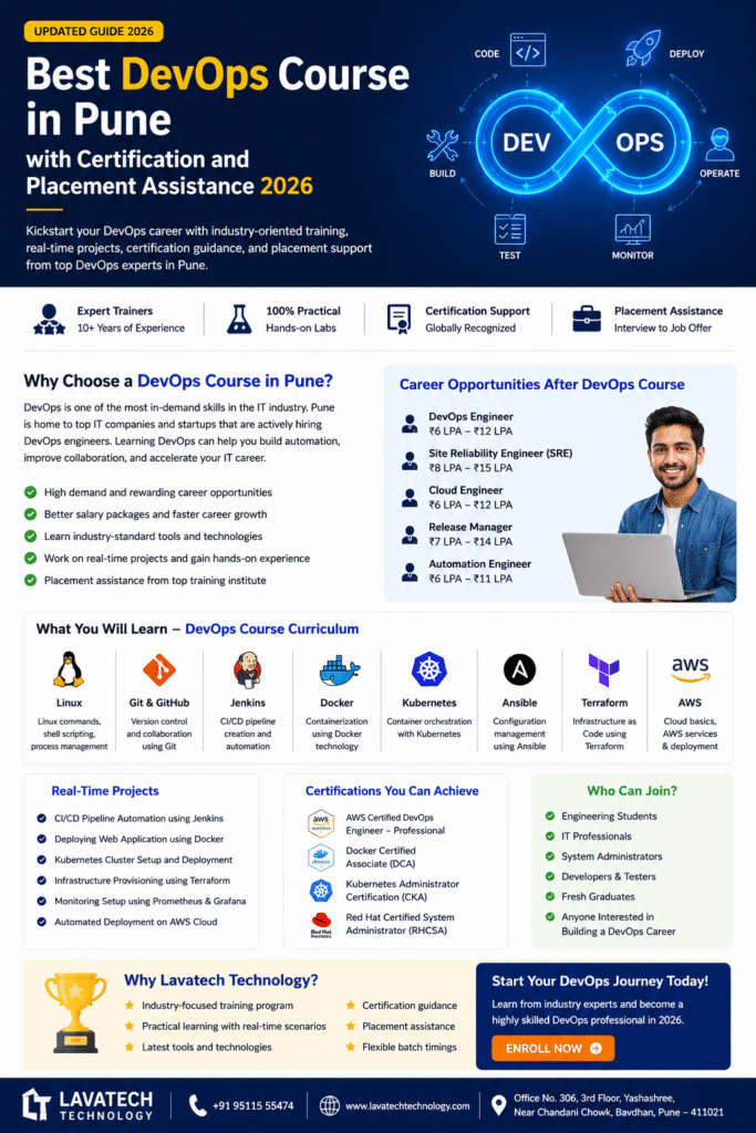 DevOps Course in Pune