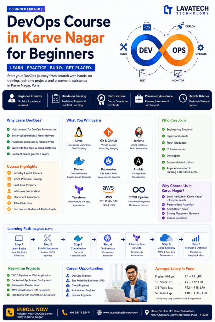 DevOps Course in Karve Nagar