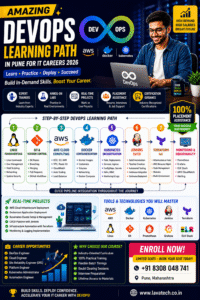 DevOps Learning Path in Pune