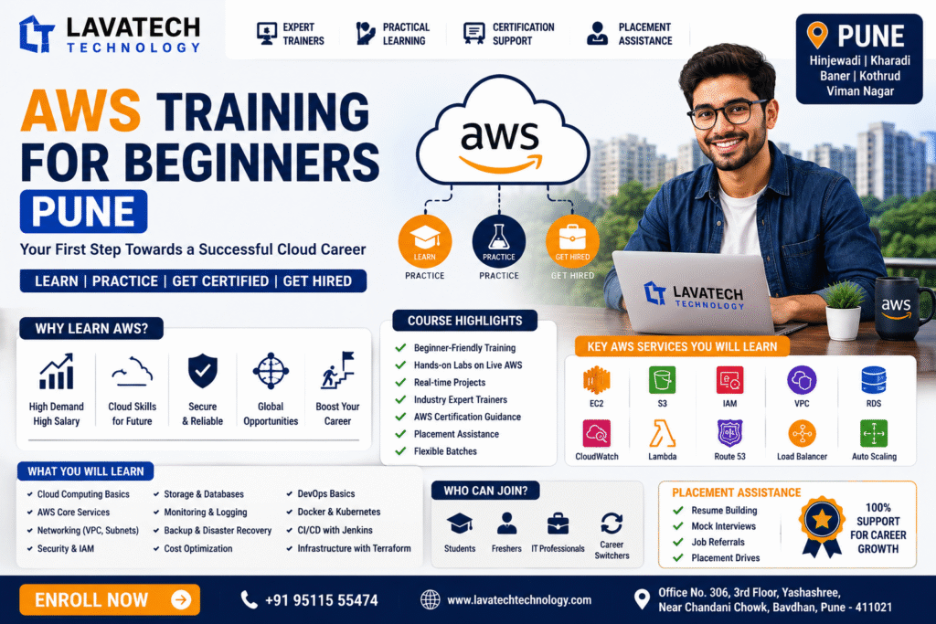 AWS Course with Placement Assistance Pune
