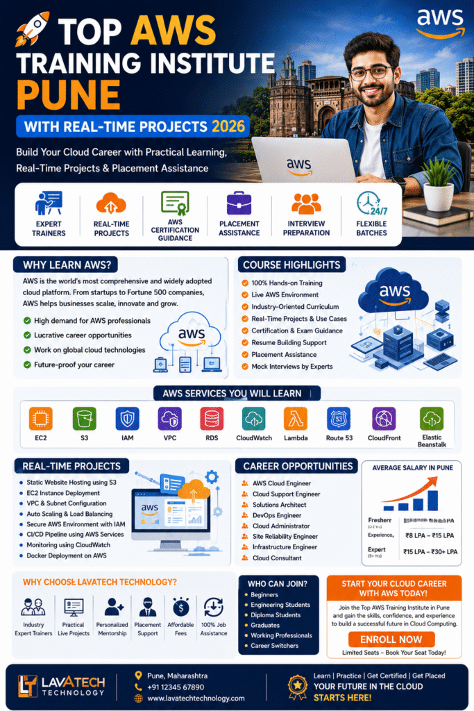 AWS Training Institute Pune