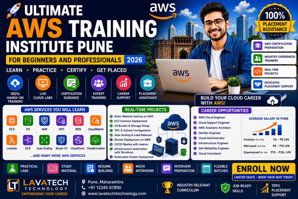 AWS Training Institute Pune