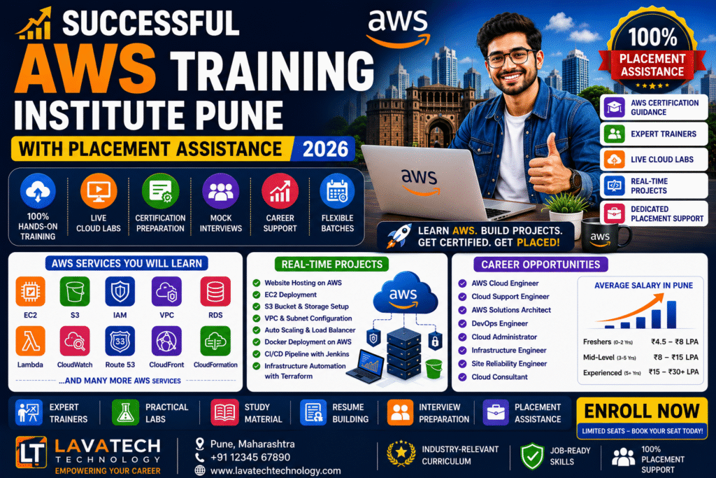 AWS Training Institute Pune
