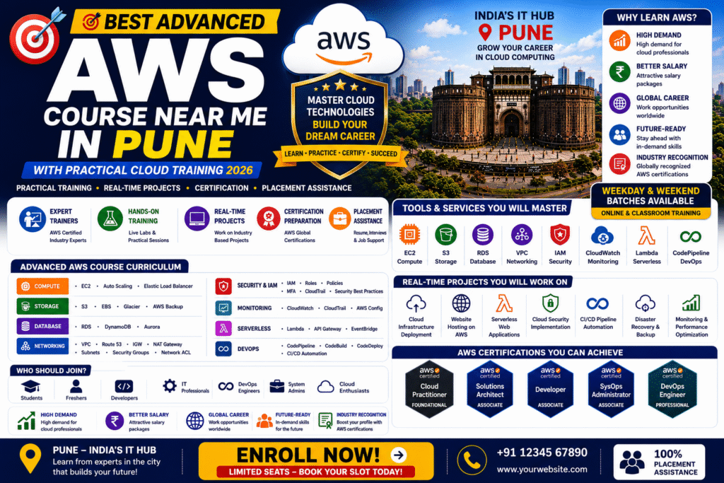 AWS Course Near Me in Pune