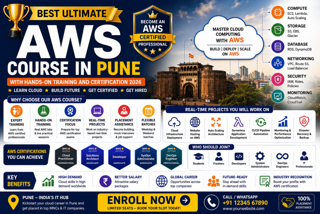 AWS Course in Pune