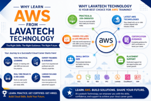 Best AWS Course in Kothrud